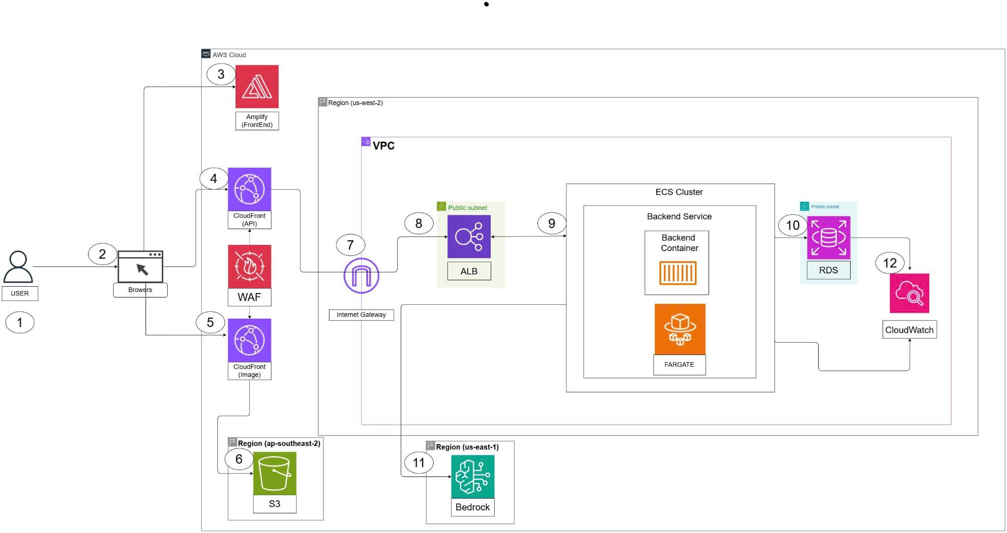 Architecture-Diagram