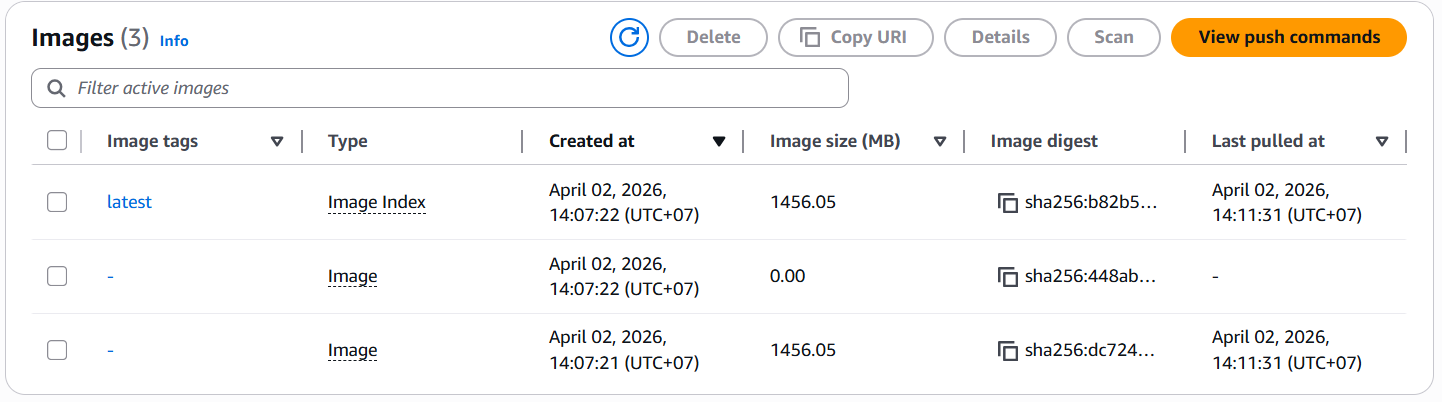 Image Results on ECR