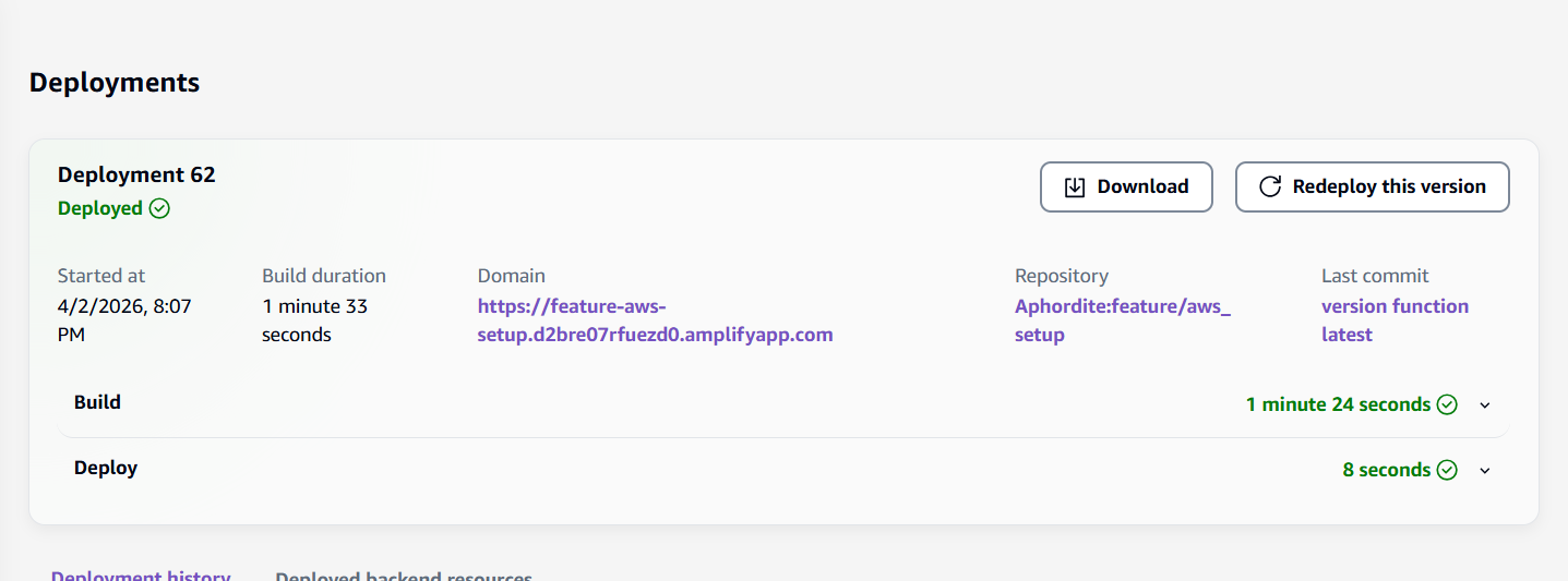 Access Amplify Domain